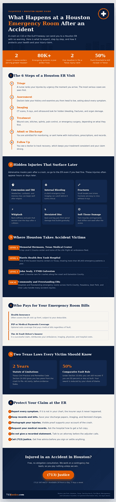 Emergency Room After An Accident